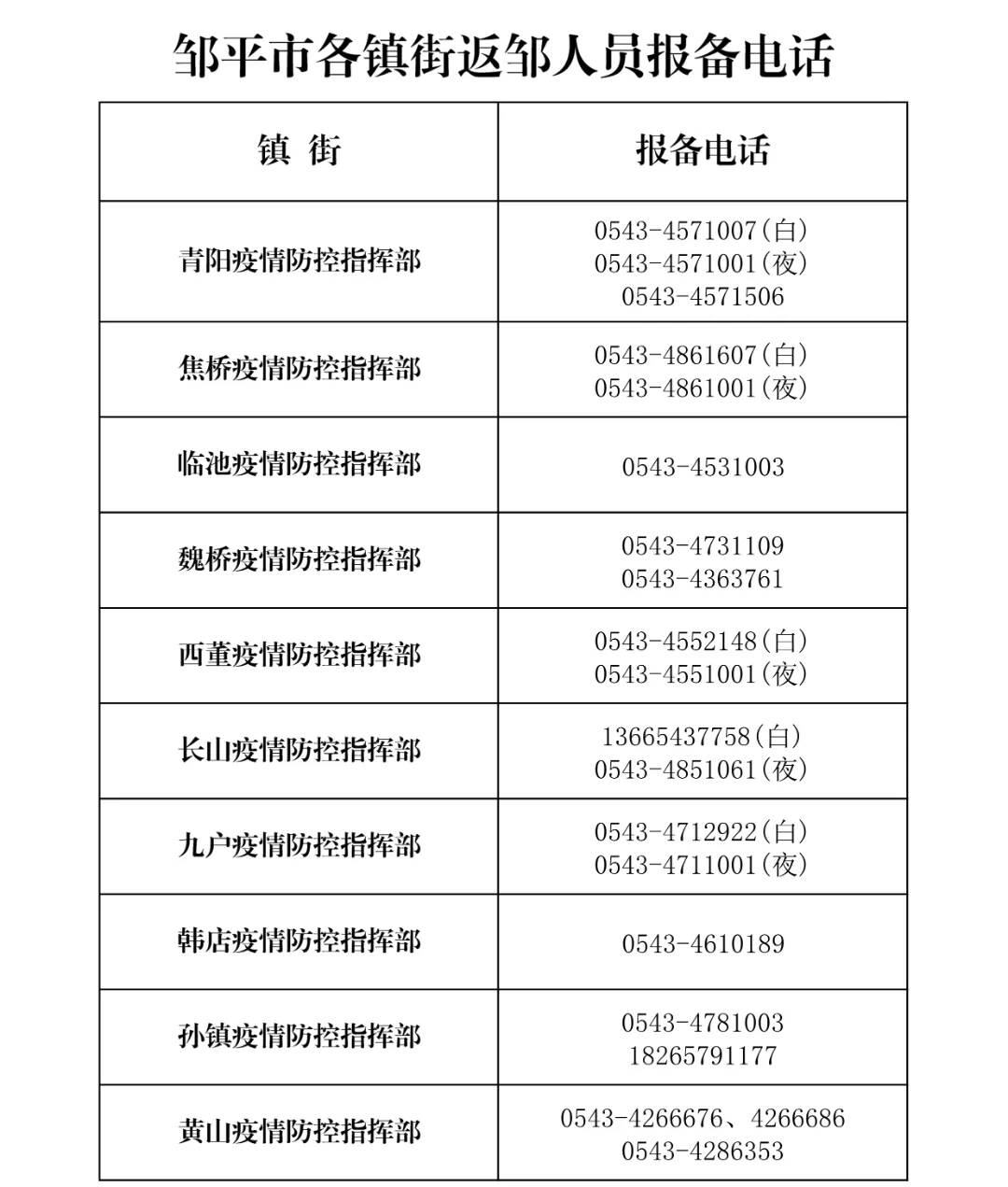 去贵州如何报备疫情地区.贵州 报备?-第1张图片
