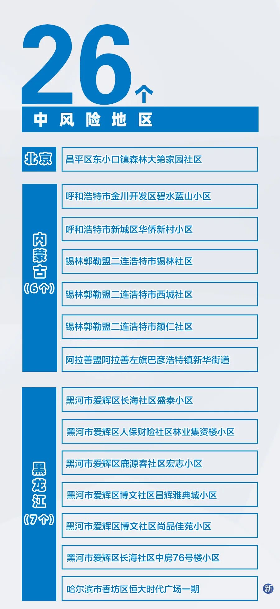 全国地区的疫情风险名单/全国疫情风险区有哪些-第2张图片