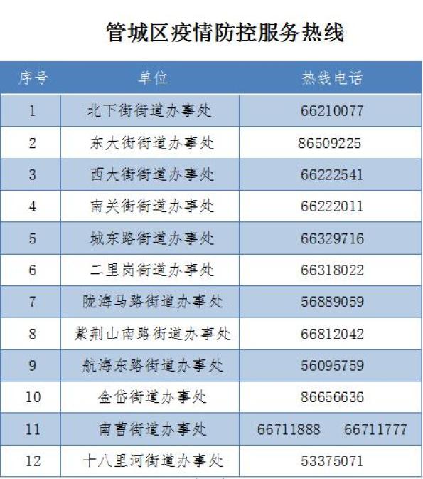宝鸡疫情风险地区查询.宝鸡疫情防控最新公告？-第2张图片