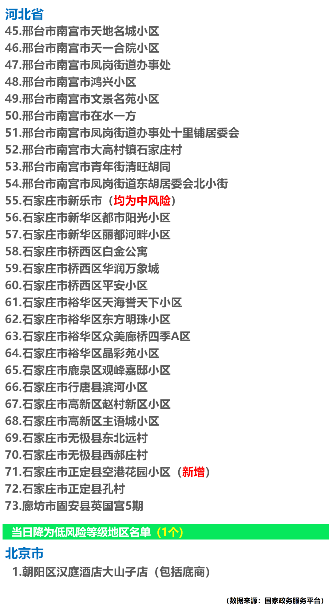 【齐市各地区疫情,2021年齐市疫情】