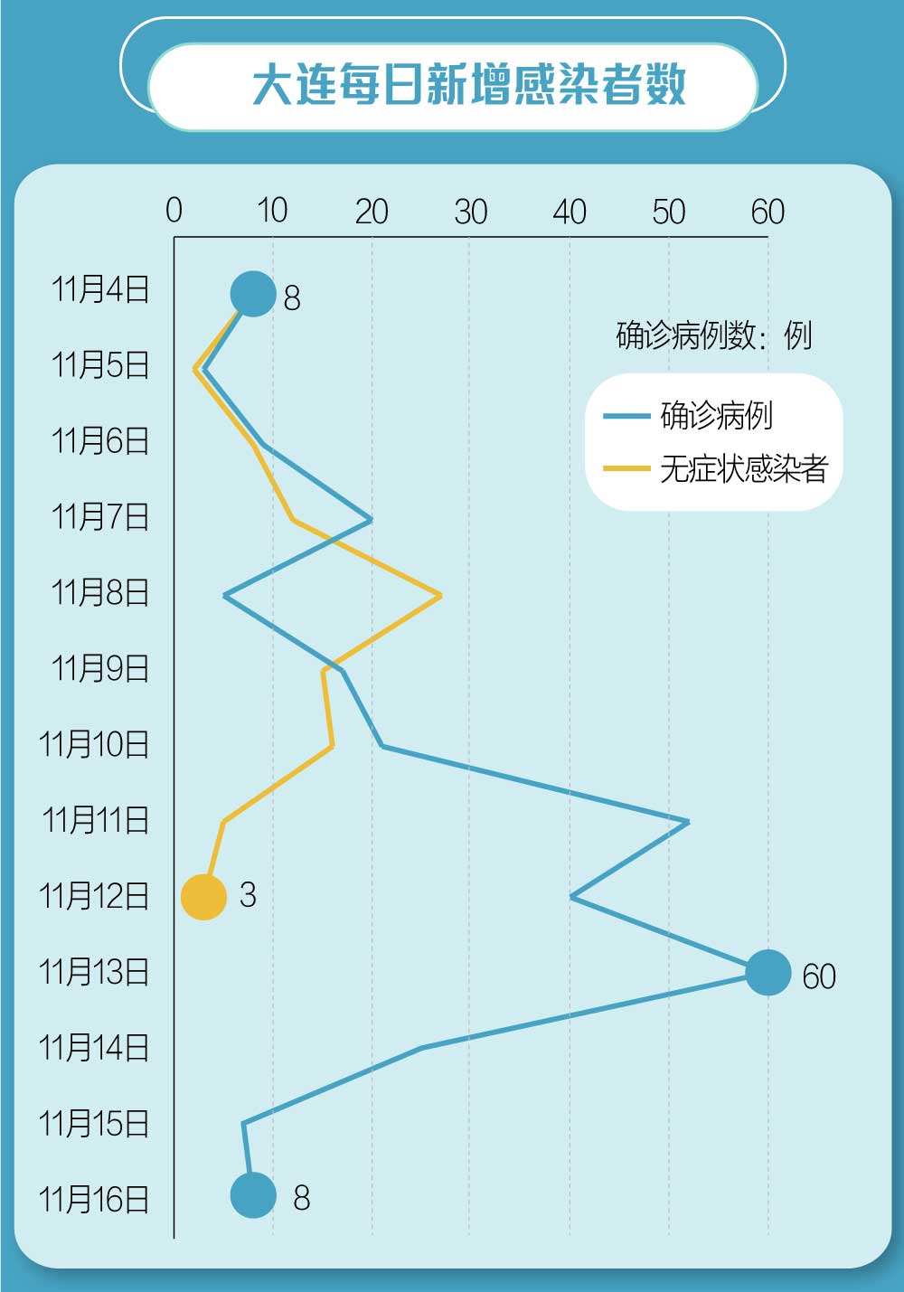 去年疫情地区有哪些省份/去年疫情最严重的几个城市-第3张图片