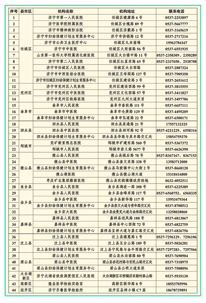 济宁新增地区名单最新疫情/济宁新增地区名单最新疫情公布
