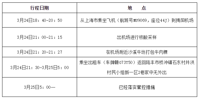 【哪个地区不受管控疫情,疫情哪个省不能去】-第2张图片