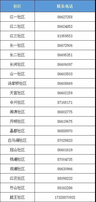 疫情防控21个地区.疫情防控21个地区名单最新？