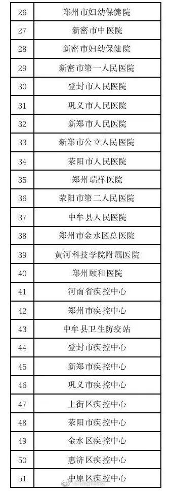 上海地区疫情核酸报告(上海市核酸检测报告)-第1张图片
