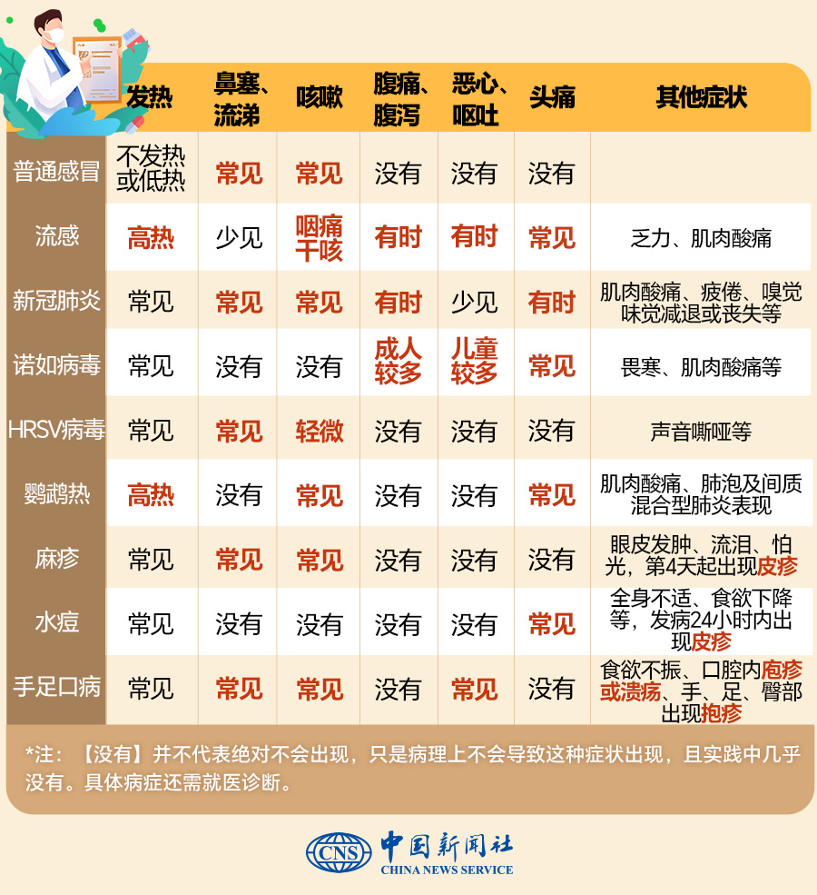 疫情高发地区有哪些国家.疫情高发区域有哪些?-第1张图片