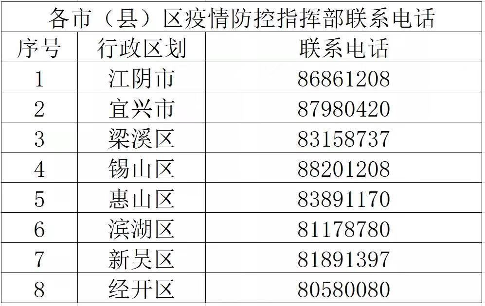 现在江苏疫情严重的地区(江苏现在疫情属于什么风险)-第3张图片