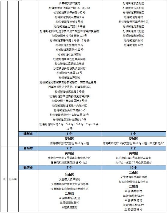 疫情重点地区旅居史信息(疫情重点地区旅居史信息怎么填)-第2张图片