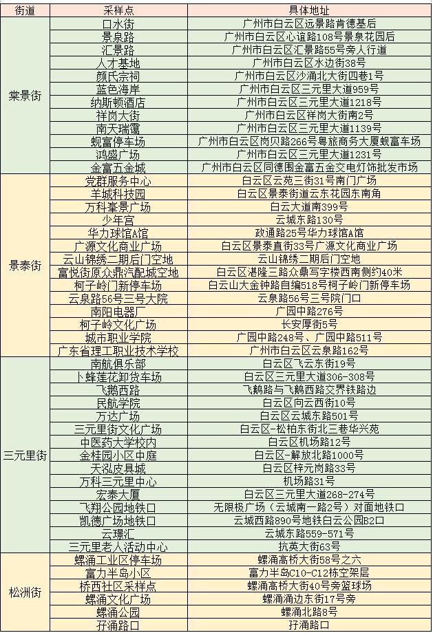 疫情地区风险自查表图片.疫情 地区风险？