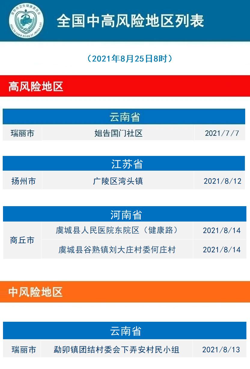 高中低危疫情地区.疫情高中低风险地区的划分标准是什么?-第1张图片