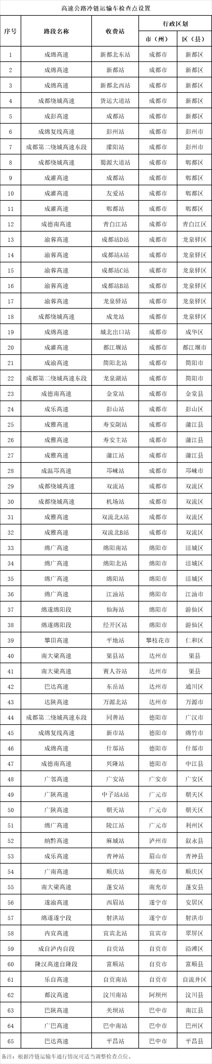 【成都地区最新疫情报道,成都地区最新疫情报道消息】-第2张图片
