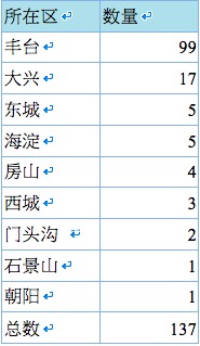大兴地区疫情地方在哪里(北京大兴疫情在哪儿)