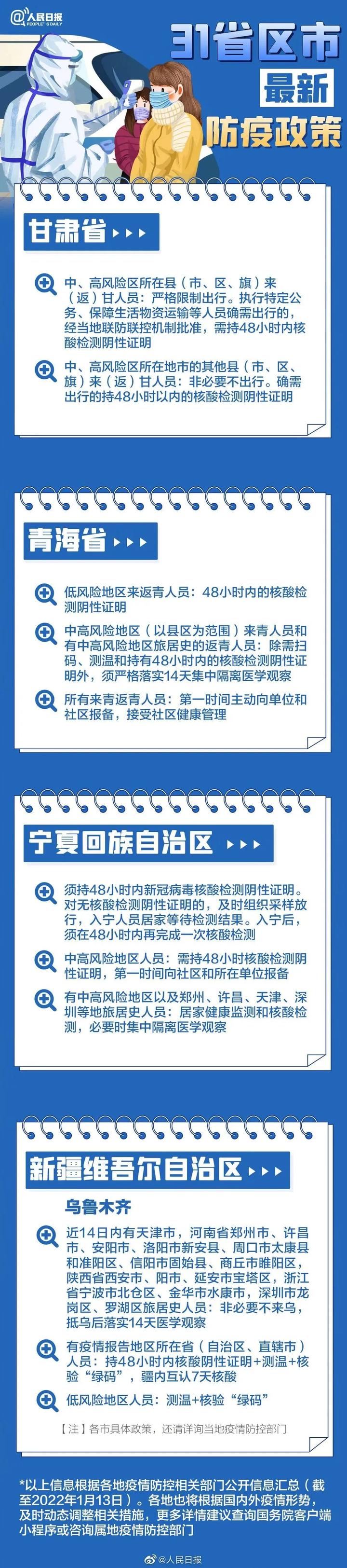 世界地区航班疫情防控/世界地区航班疫情防控最新政策