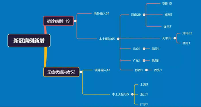【省内跨地区怎么报备疫情,省内跨市怎么备案】-第1张图片