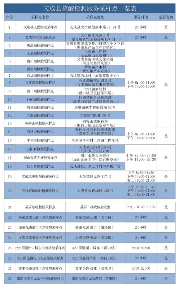 【发现疫情的地区有哪些,发现疫情的时间是什么时候】