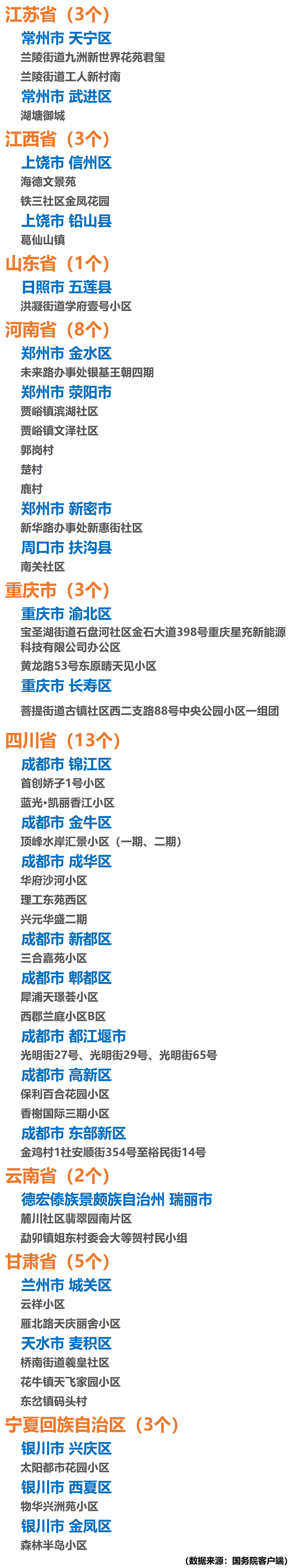 【贵州最新疫情风险地区,贵州最新的疫情】-第3张图片
