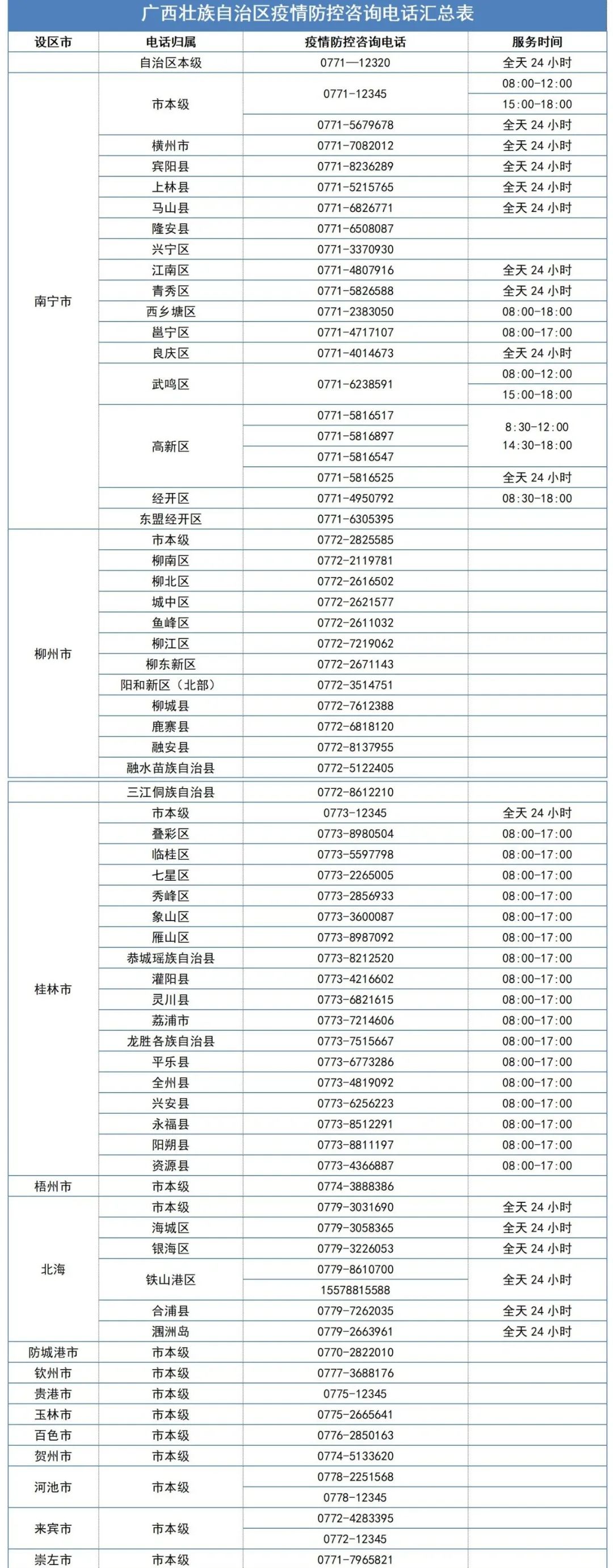 辽宁疫情管控地区表格/辽宁疫情管控地区表格最新-第1张图片