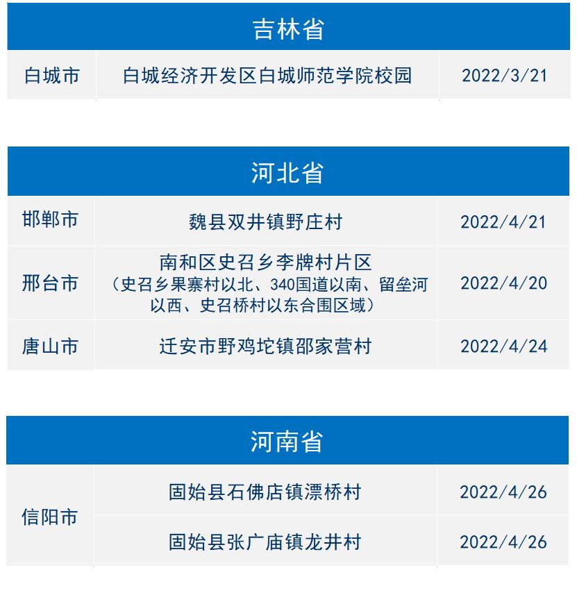 现在金华地区还有疫情吗.现在的金华?-第2张图片