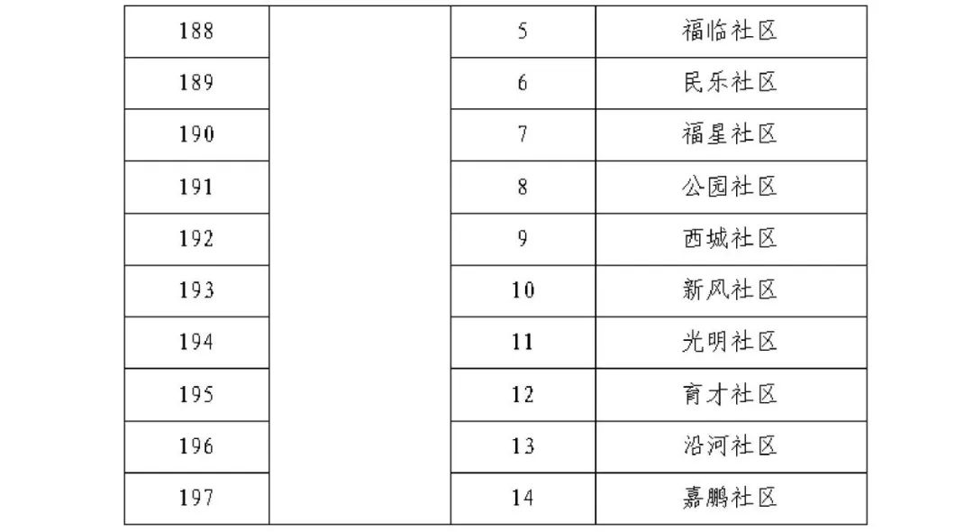 长沙疫情封控地区名单/长沙疫情管控地区