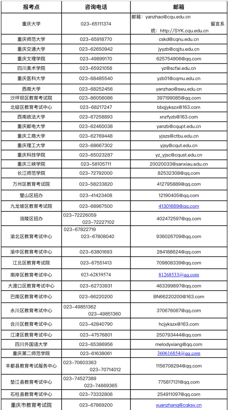 重庆地区疫情防控等级/重庆地区疫情防控政策