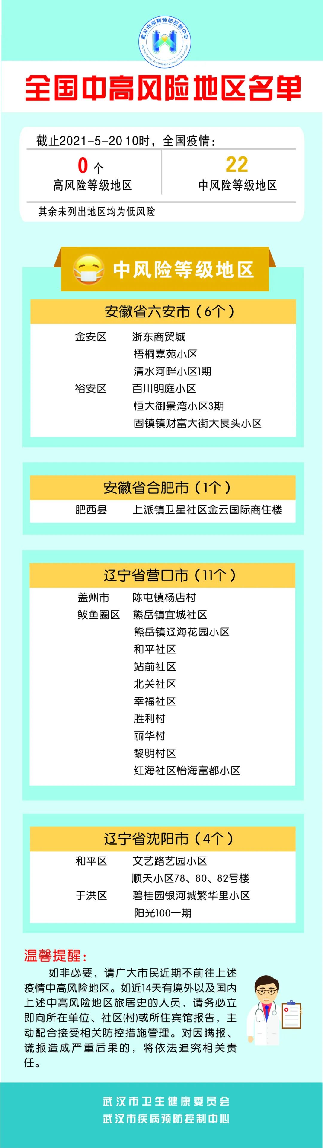 天津疫情最低风险地区(天津地区疫情风险等级)-第2张图片