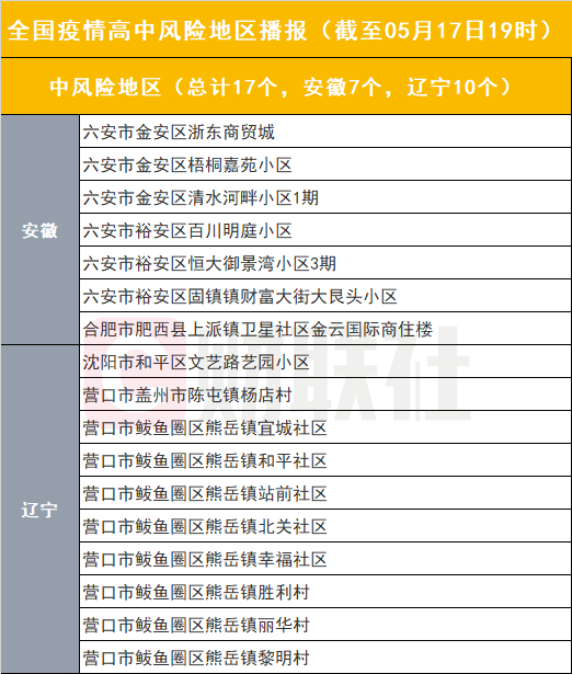 路过疫情中风险地区/路过中风险区会被隔离吗?-第2张图片