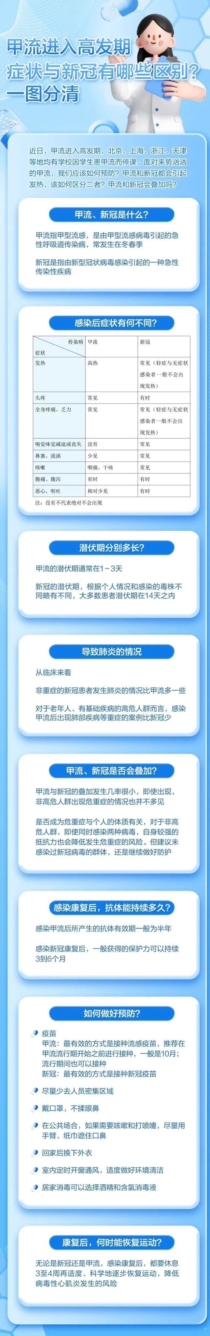 【疫情的高发地区都有哪些,疫情高发区都是哪里】