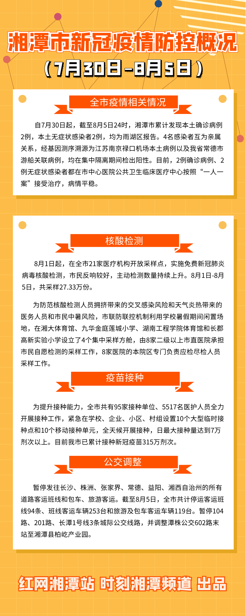 湖南湘潭市疫情地区(湖南湘潭市疫情地区有哪些)-第2张图片