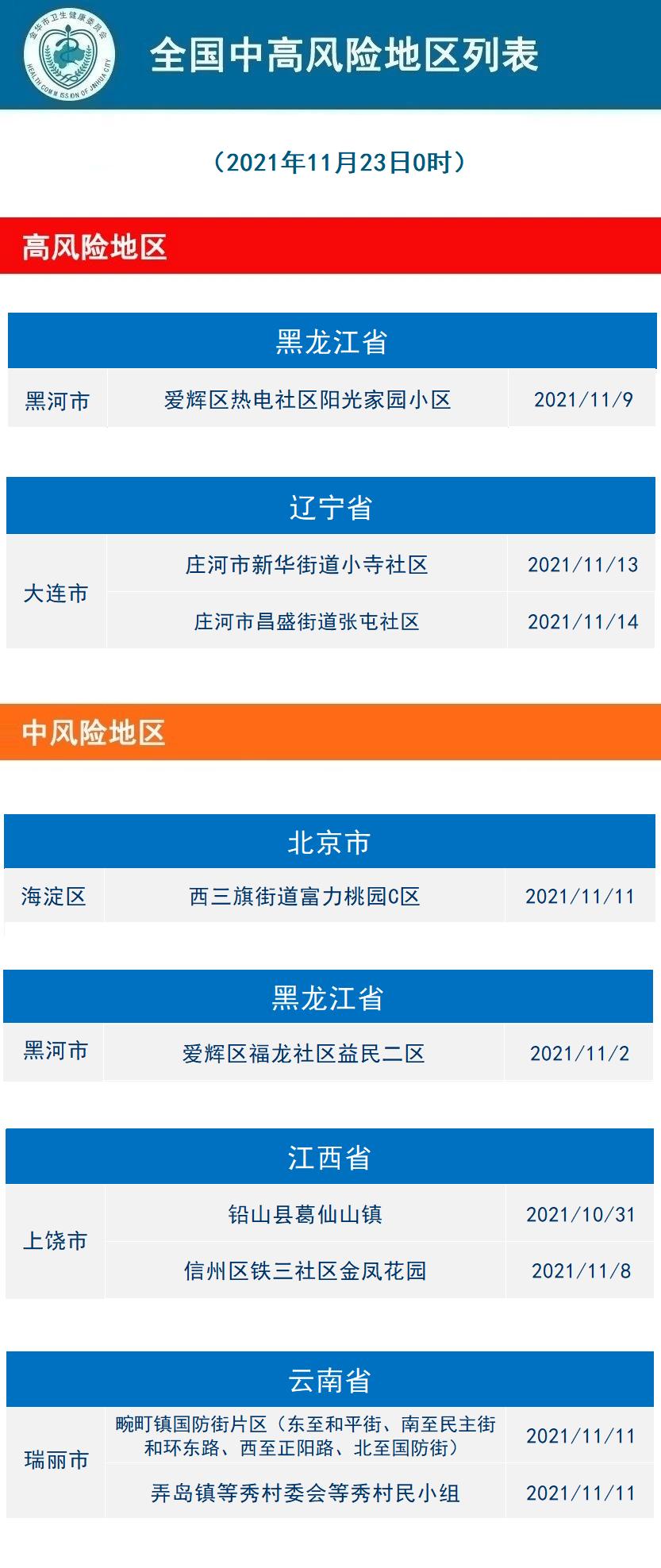 【辽宁地区哪里无疫情了,2021年辽宁省哪里没有疫情】-第2张图片