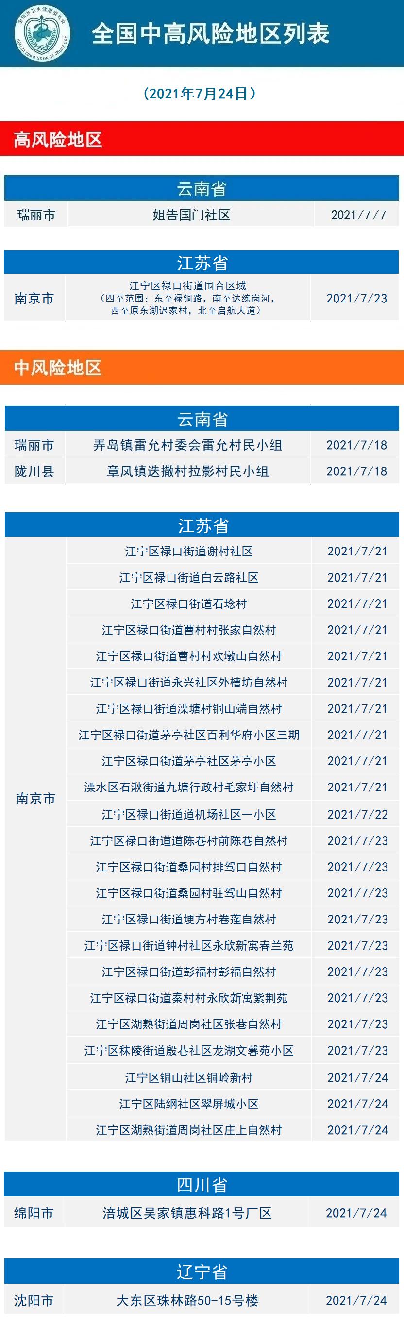 【拱墅区疫情什么风险地区,杭州拱墅区封区了吗】-第1张图片