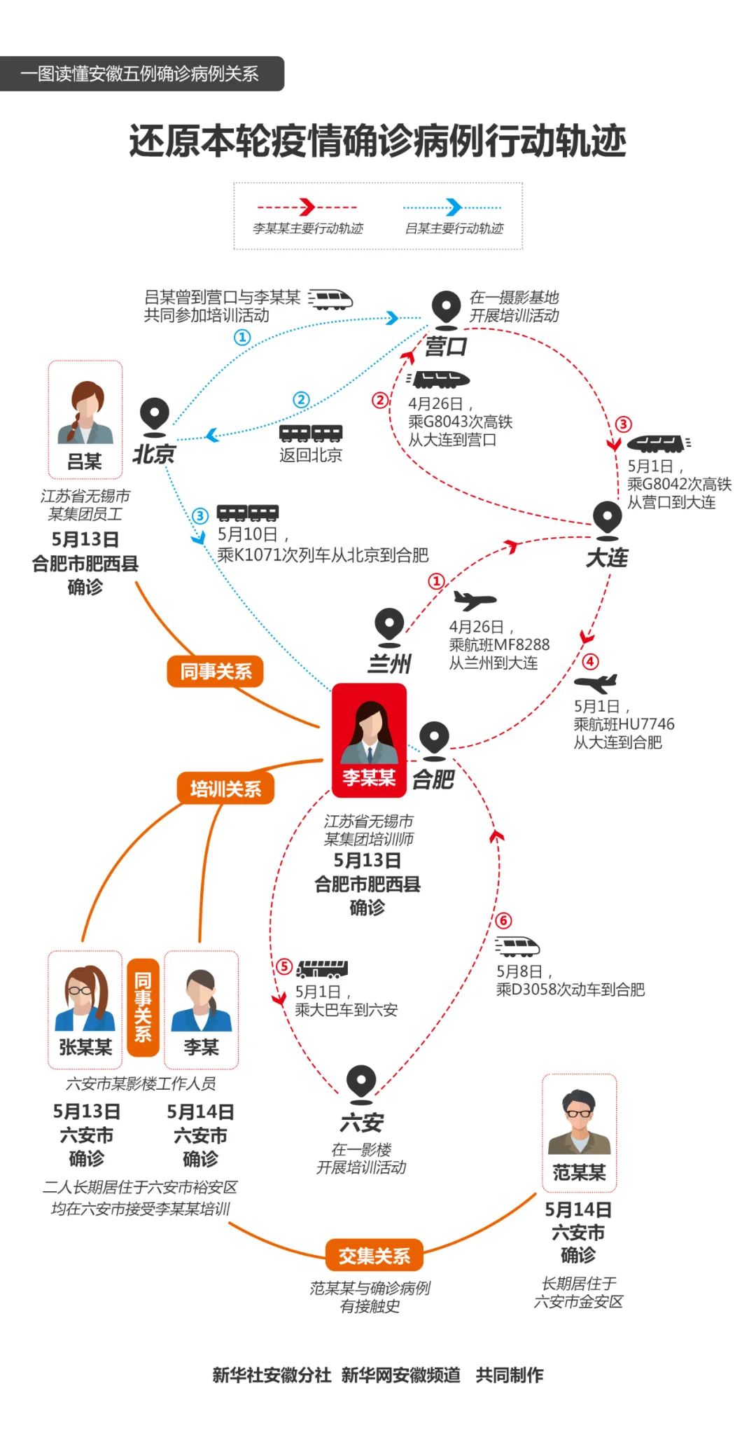 亚洲谁出现了疫情地区.亚洲新冠疫情最严重的五个国家？-第3张图片