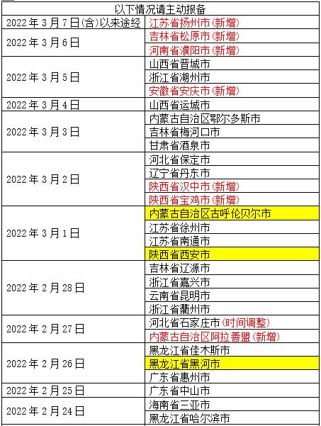 查询疫情高危地区怎么查(从哪里查疫情高危地区)