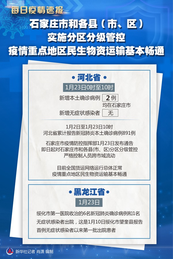 全国疫情重点地区情况.全国疫情重点区划分?-第1张图片