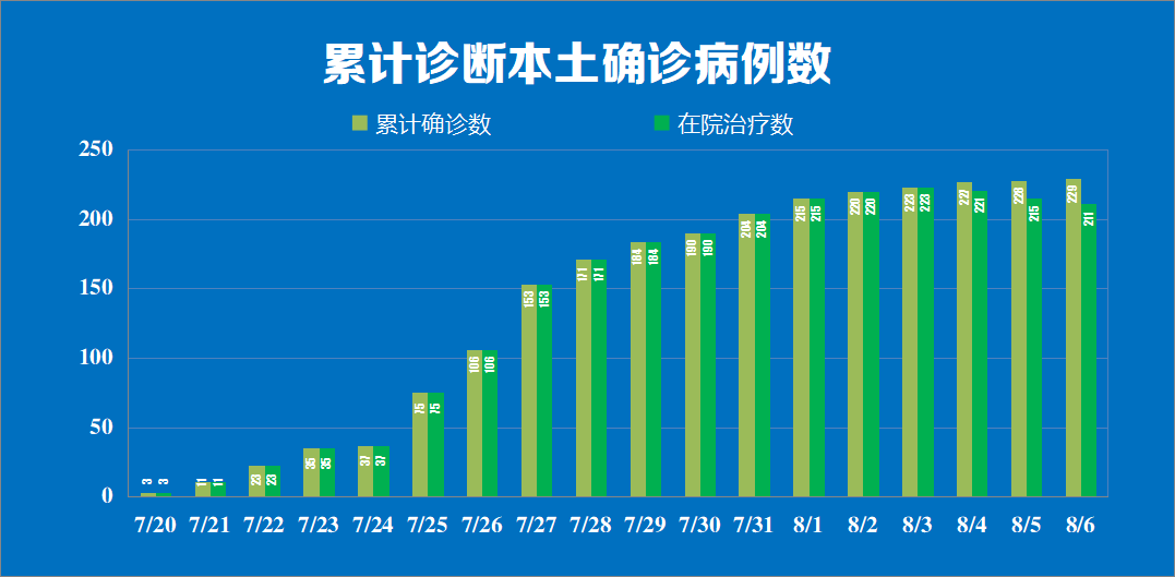 南京疫情风险地区地图/南京疫情风险点