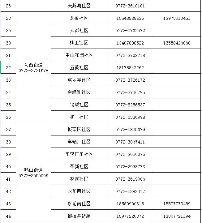 无疫情地区返乡报备申请(无疫情地区返乡报备申请表)-第3张图片