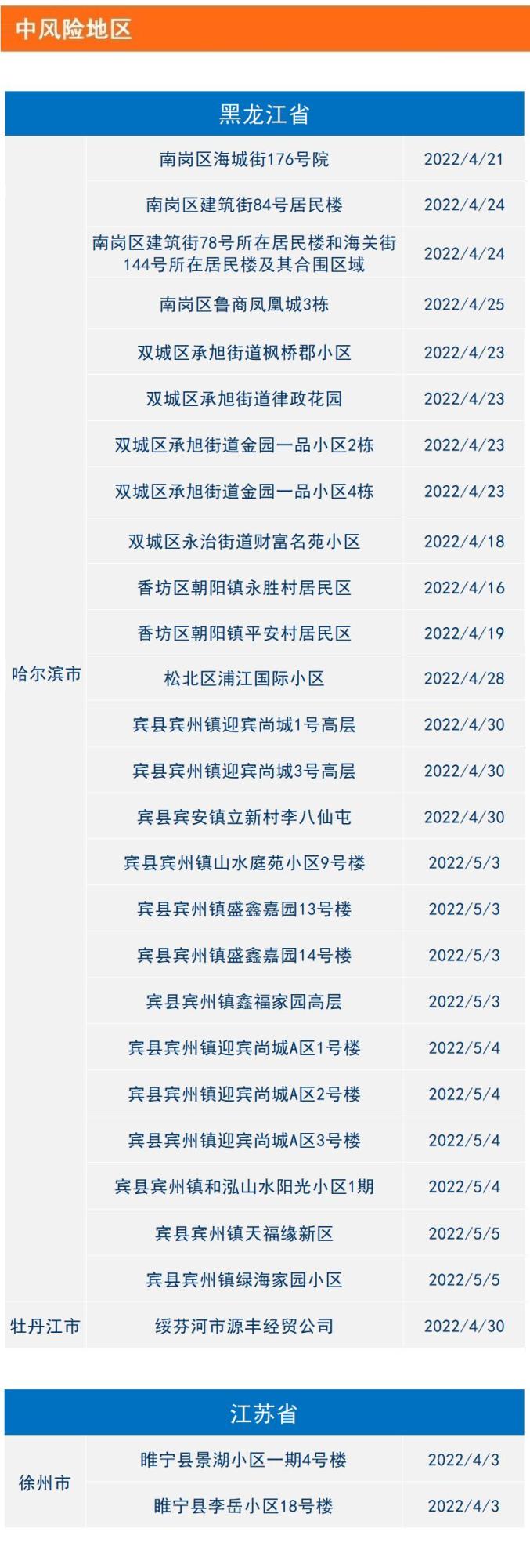 风险地区查询扶绥疫情(扶绥县新冠肺炎)-第2张图片