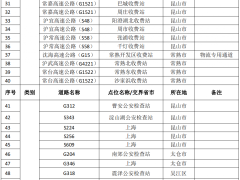 苏州疫情有哪些地区封闭.苏州的疫情风险?-第2张图片