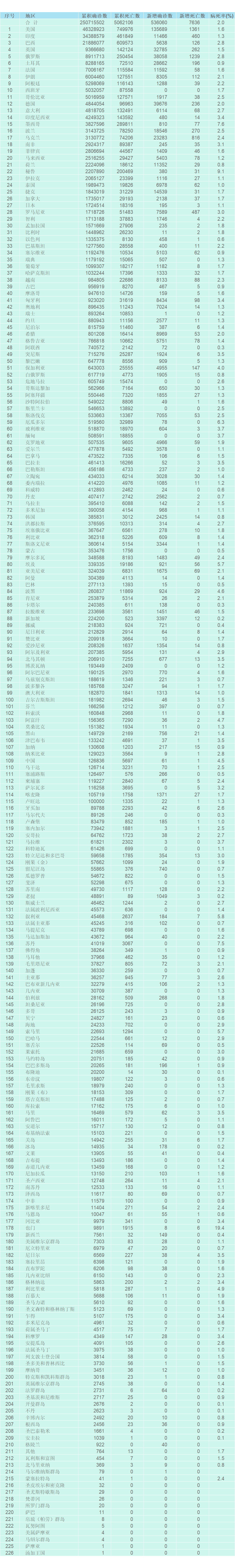 【吉林疫情排查地区表图片,吉林最新疫情排查】