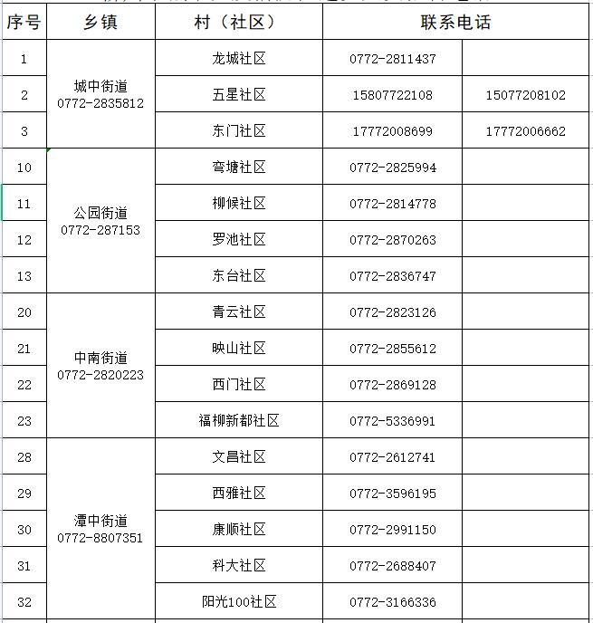 进黄冈怎么报备疫情地区(2021黄冈返乡人员需要隔离吗)-第3张图片