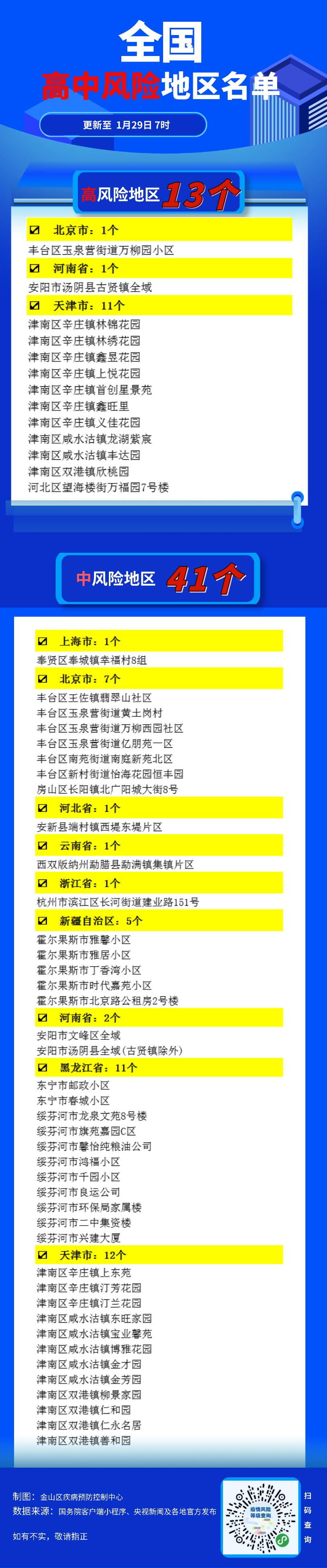 最新疫情风险地区报告.最新疫情风险地区报告怎么查?-第1张图片