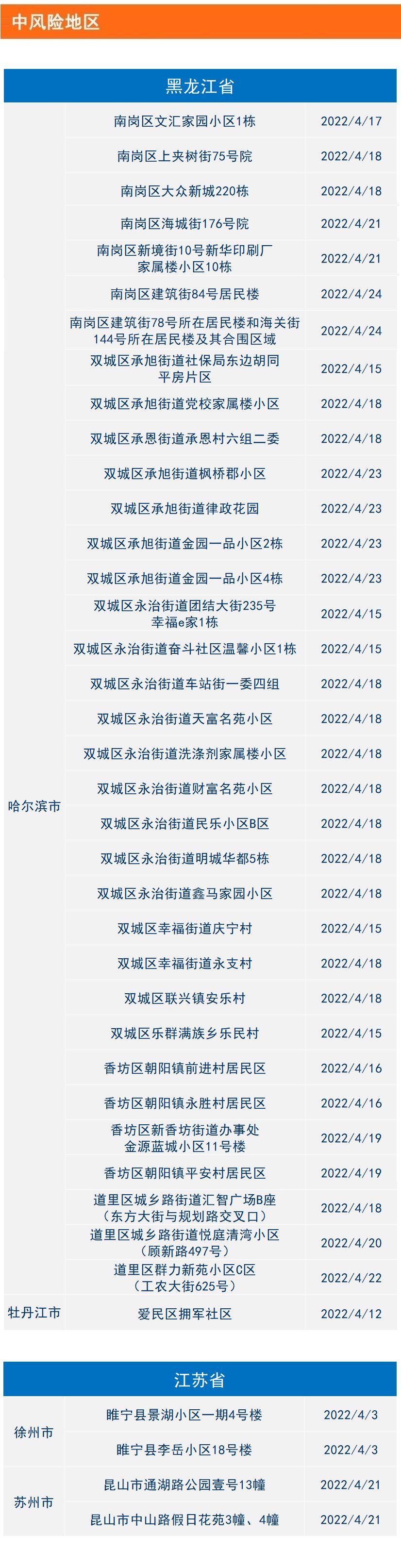 疫情风险地区14日/最新疫情风险等级提醒9月14日-第2张图片