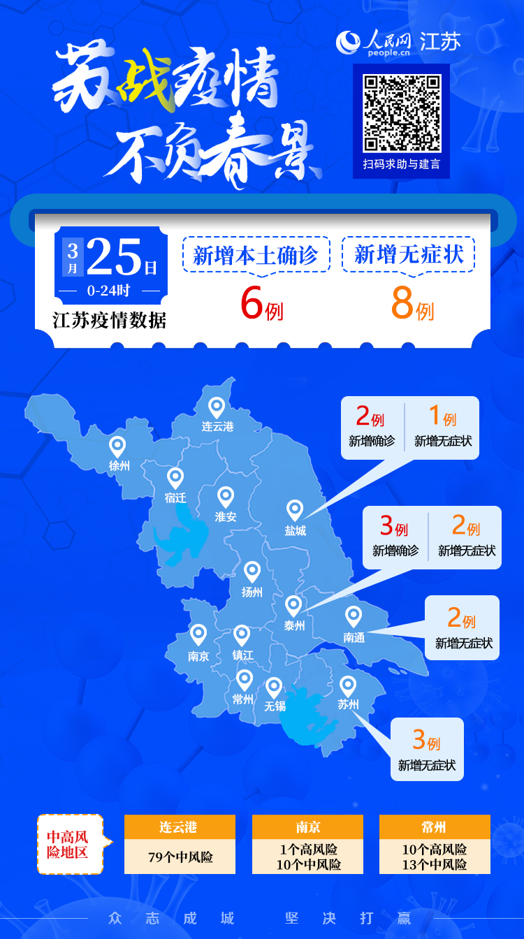哪个地区不显示疫情情况(哪个省市没有疫情)-第1张图片