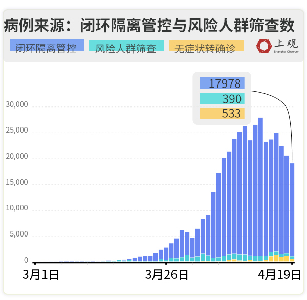【上海哪些地区疫情最严重,上海哪个区疫情最重】-第3张图片