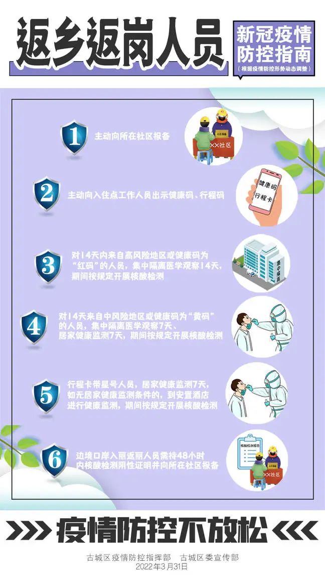 地区疫情防控知识宣传.疫情防控知识宣导？-第2张图片
