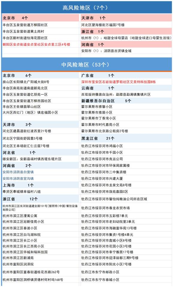 宝安这次是什么疫情地区/深圳宝安的疫情怎么样-第1张图片