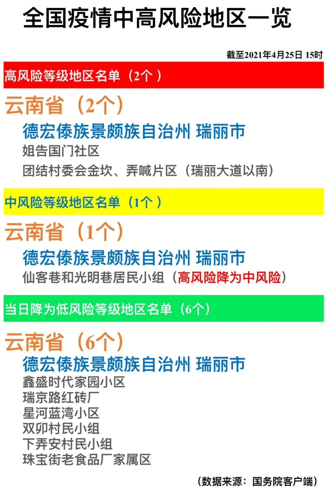 洛阳疫情风险地区名单(洛阳地区最新疫情)-第2张图片