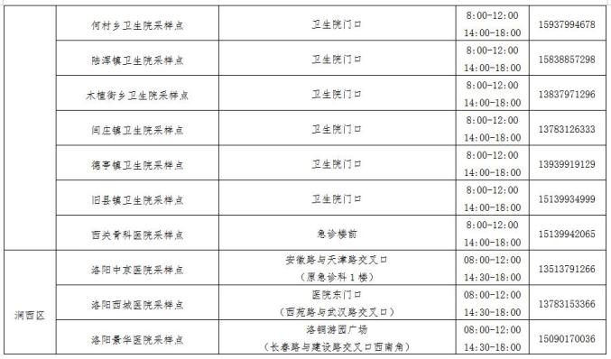 洛阳疫情算什么地区的/洛阳是疫区吗