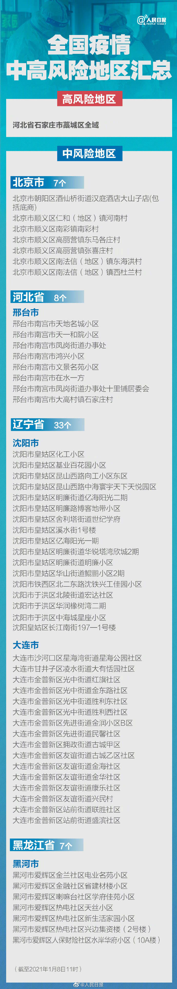 疫情风险地区查询软件/疫情风险地区查询小程序