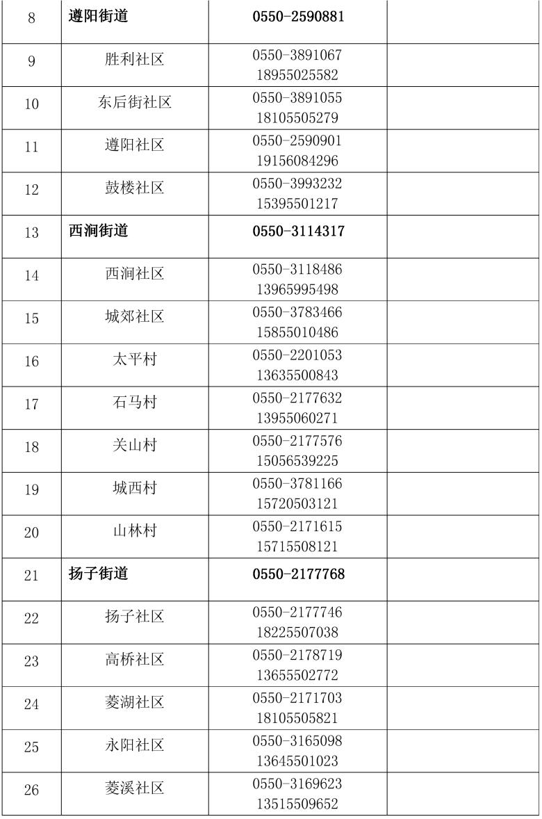 滁州什么地区有疫情发生(滁州有疫情嘛)