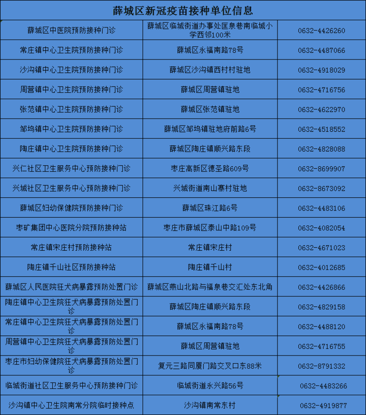 【枣庄市地区疫情情况,枣庄市疫情最新政策】